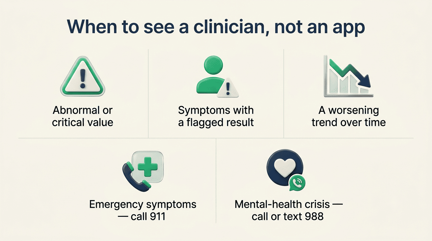 Checklist of red flags for when to see a clinician instead of relying on an AI app