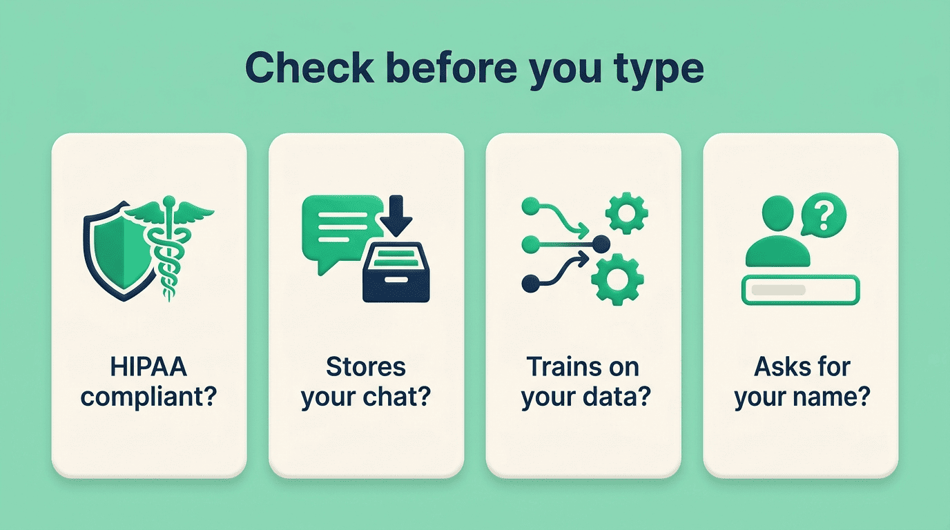 Checklist of four privacy questions to ask before using an AI doctor